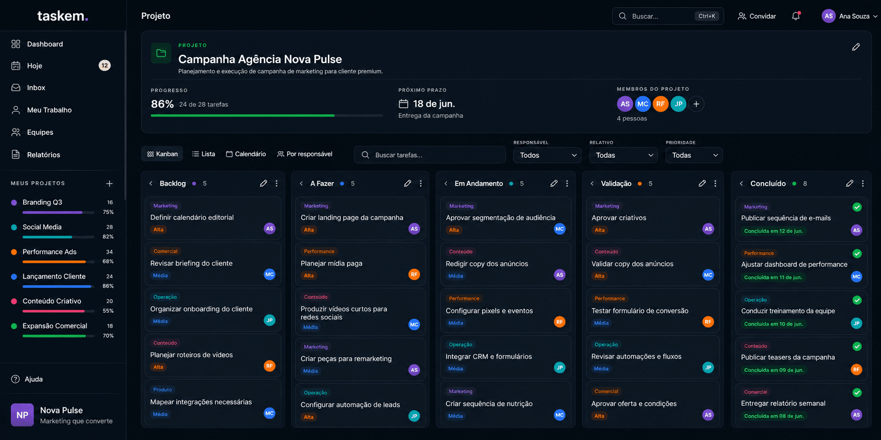 Painel do Taskem mostrando kanban com tarefas organizadas por status, sidebar com projetos e indicadores de equipe
